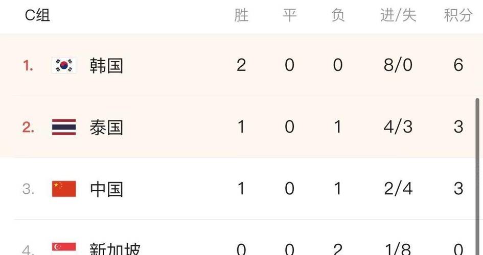 亚洲世预赛积分榜最新排名,亚洲世预赛小组第二积分榜