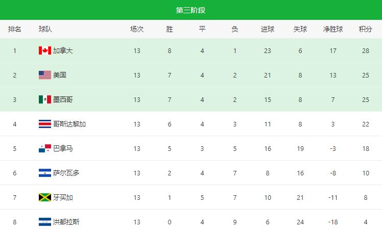 2022十二强赛中国队赛程:12强赛比赛日程安排晒出，中超和足协杯怎么办？