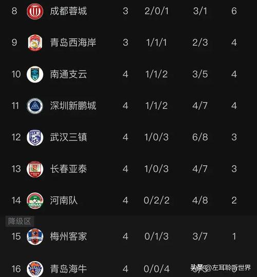 中超联赛2015积分排名:世俱杯中超最好成绩？