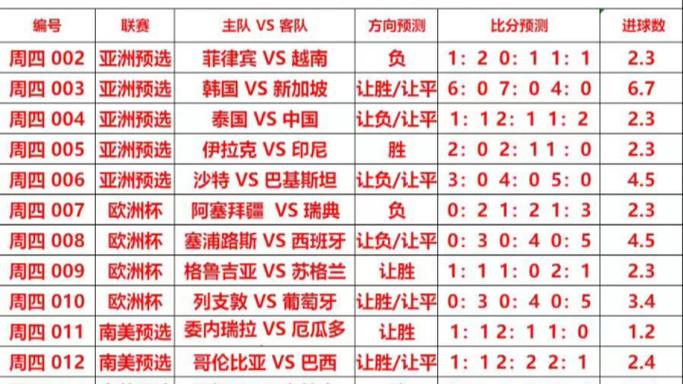 今日日本足球比赛比分预测推荐:请大家来预测一下国足2队东亚杯今晚对阵小日本赢吗比分是几比几？
