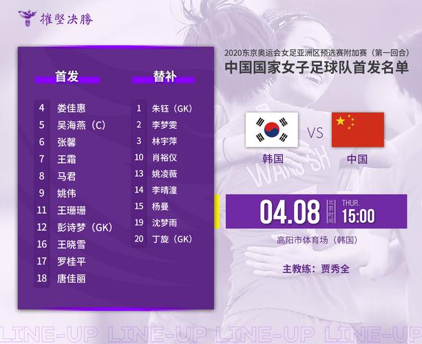 中国女足亚洲区预选赛赛程,中国女足亚少赛