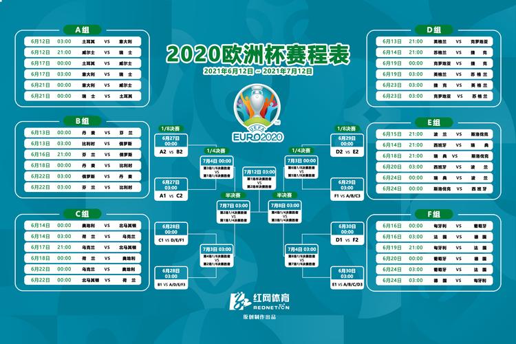 欧洲杯2021赛程时间表:欧洲杯青年锦标赛赛程？