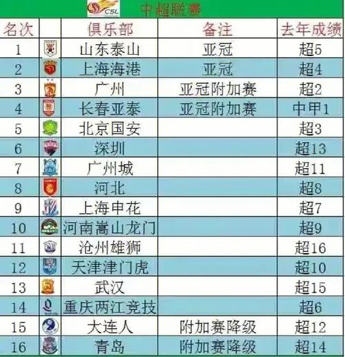 中国足球分为几个级别:中国足球联赛分为哪几个等级？