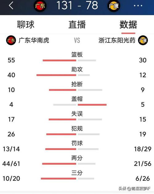 01月18 CBA广州vs浙江比赛直播:cba浙江队对广东最终比分？