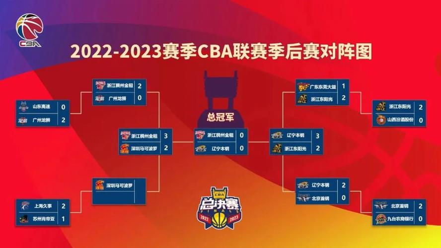 01月10 CBA同曦vs四川比赛直播:cba2022-2023赛季开赛时间广东？