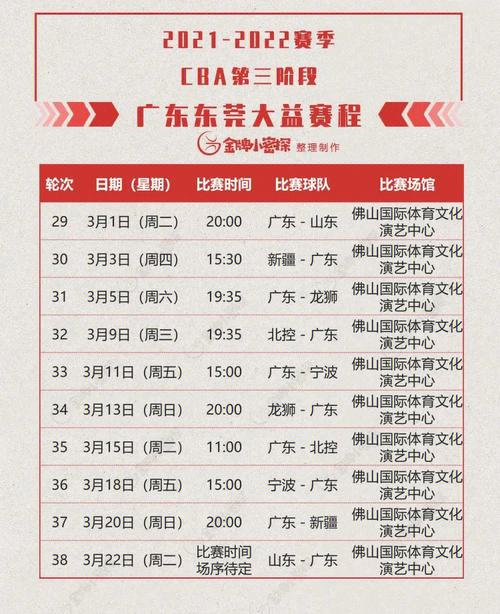 23年12月11 CBA天津vs广东比赛直播:cba广东队赛程？