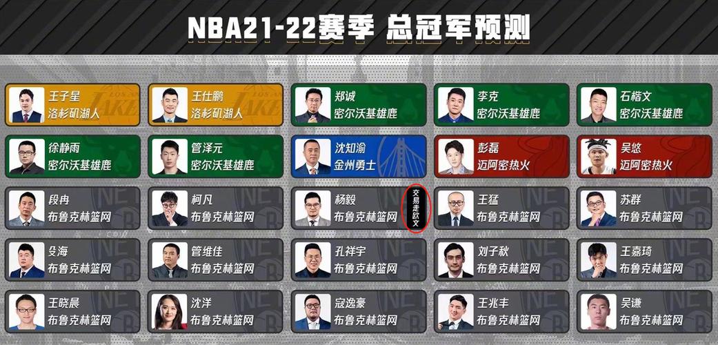 英超诺维奇中国十大解说员是谁:NBA球员中谁是防守科比最好的？你怎么看？