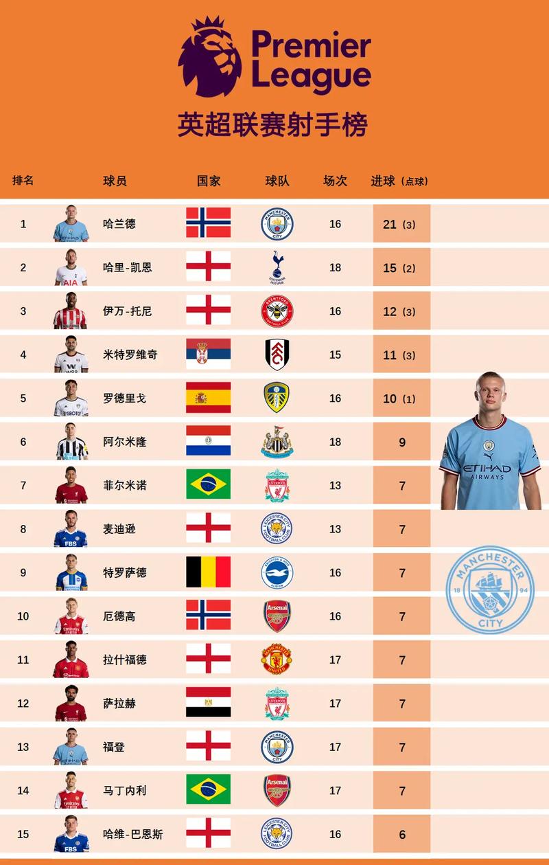 英超莱斯特城日本球员名单:英超有哪个小国家的外援？