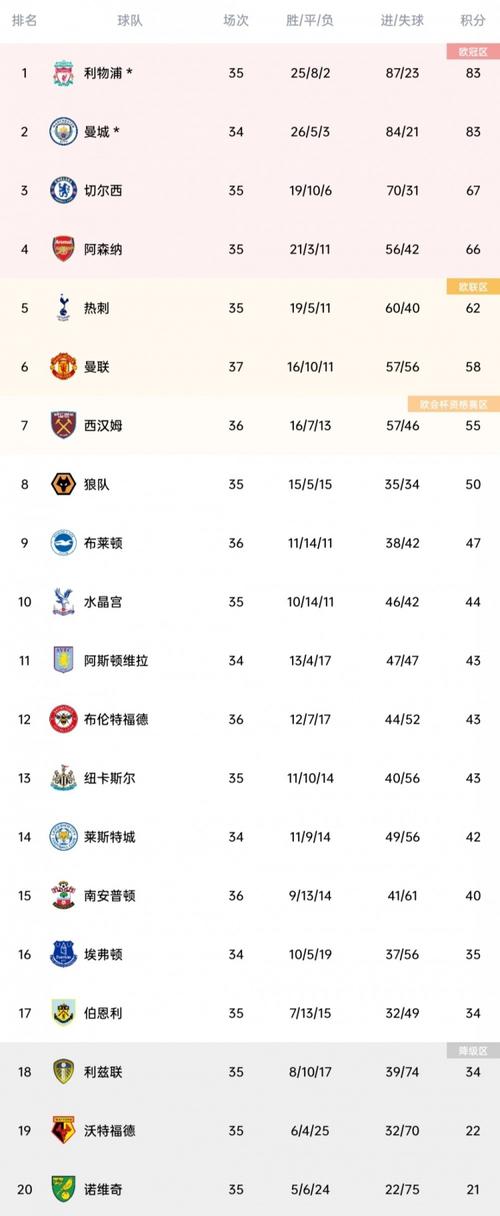 中国体育赛事网英超诺维奇:2015-2016英超最终积分榜？